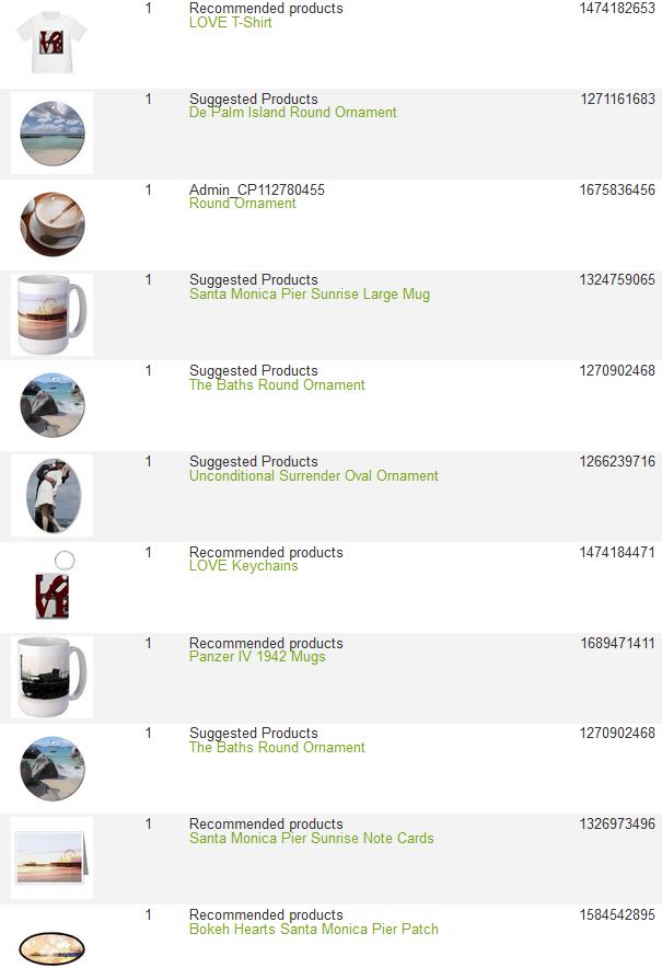 My Cafepress Sales December 2015