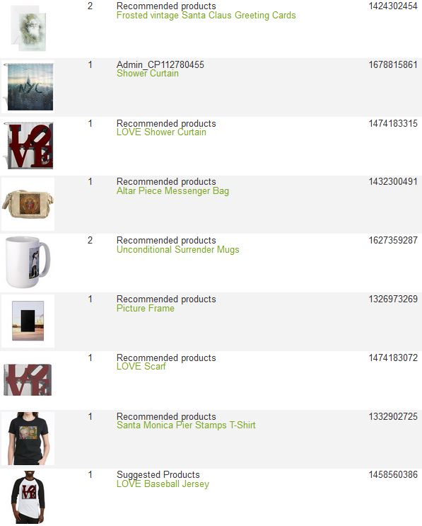 My Cafepress Sales December 2015